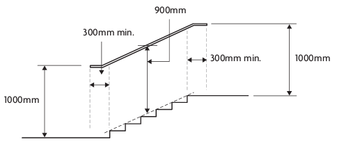 All stone balustrade systems have to be in compliance with local codes